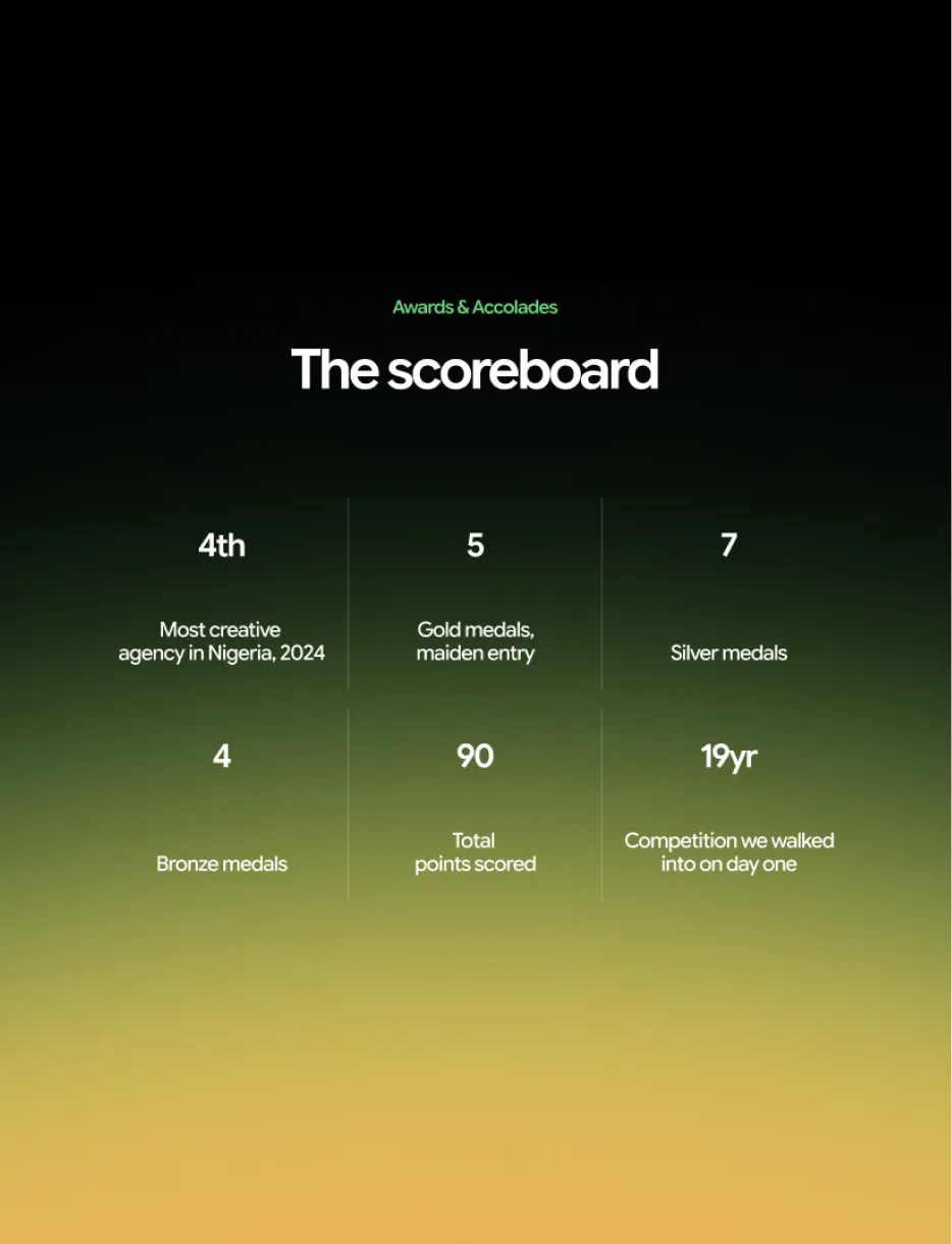 An awards scoreboard listing the agency’s 2024 placings, medals and points scored.